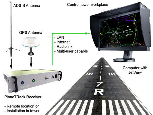 ADS-B Ground Receiver ：GFD1090