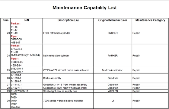 Maintenance Capability List!